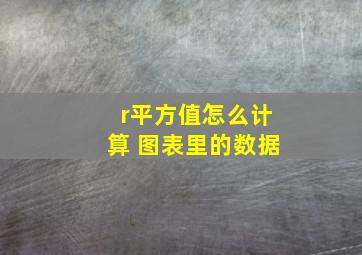 r平方值怎么计算 图表里的数据